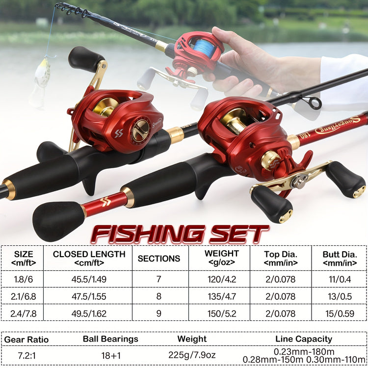 Sougayilang Water Drop Reel Fishing Rod - Trailmark Outdoors