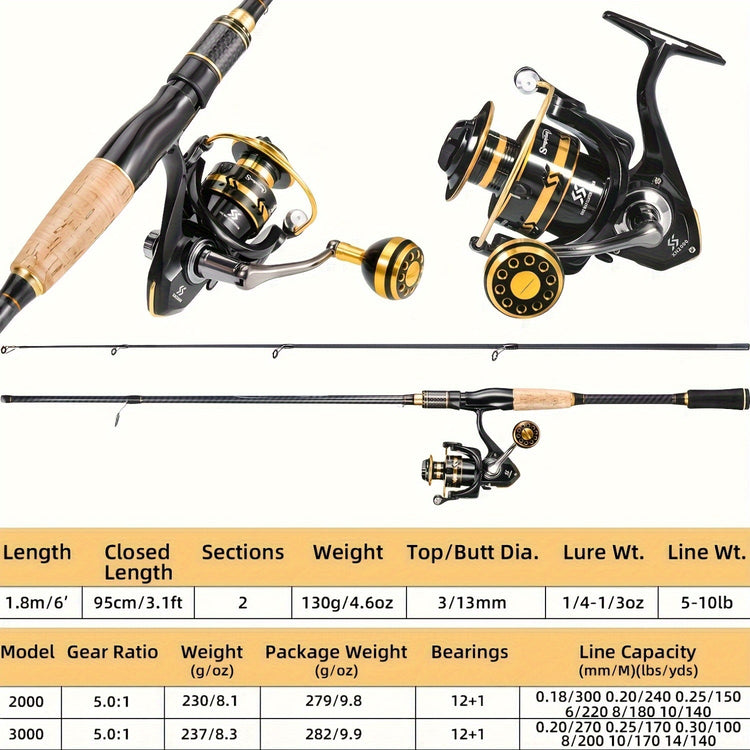 The Sougayilang Spinning Reel Set - Trailmark Outdoors