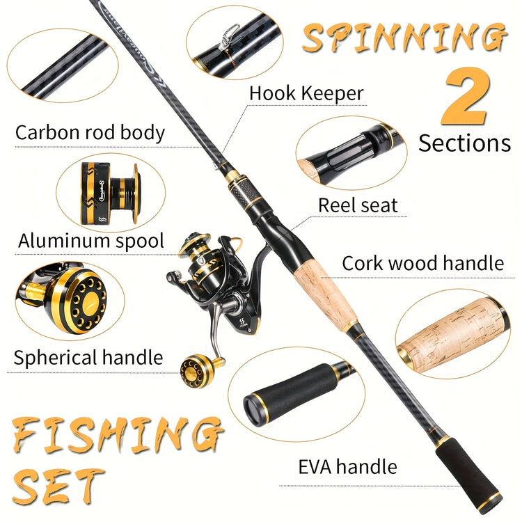 The Sougayilang Spinning Reel Set - Trailmark Outdoors