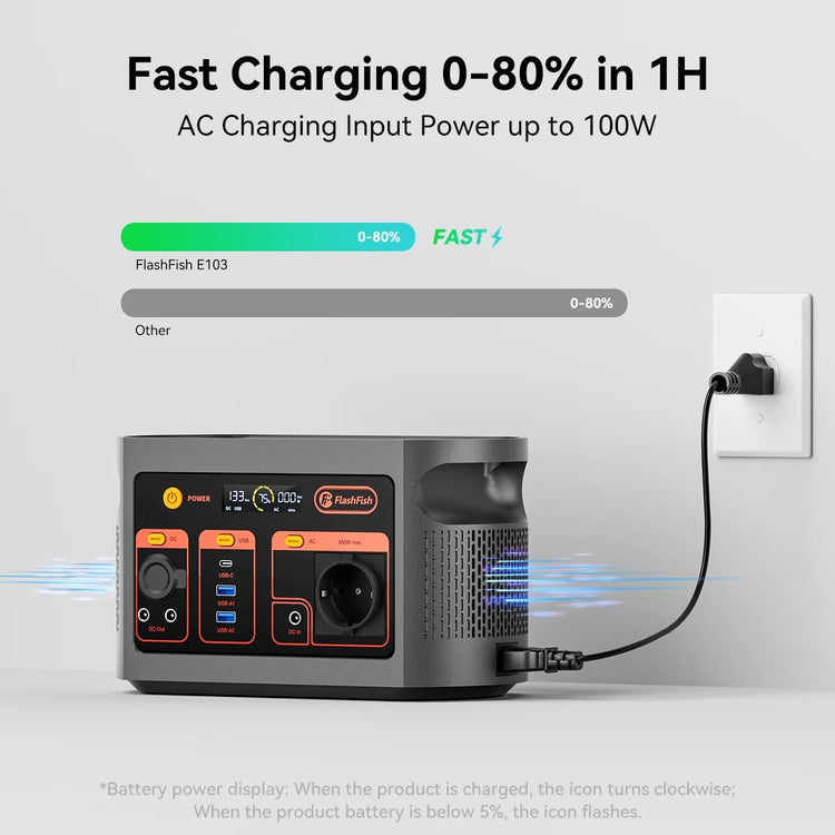 300W Outdoor AC DC Portable Power Station - Trailmark Outdoors