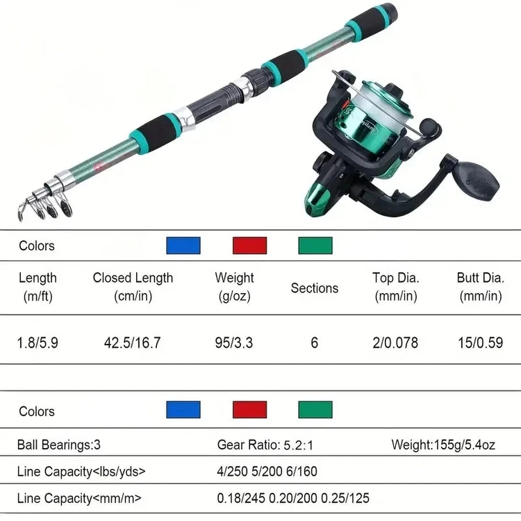 Fishing Pole Set Full Kits With Telescopic Fishing Rod - Trailmark Outdoors