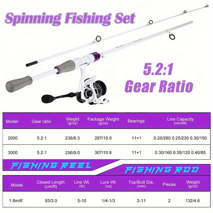 Sougayilang 2 Sections Fishing Rod