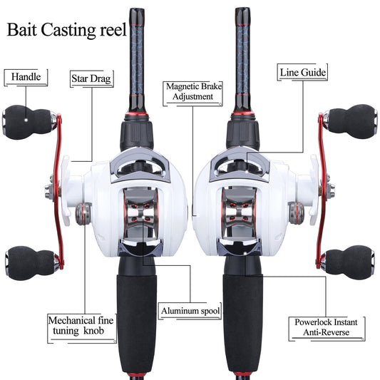 Sougayilang Ultimate Bass Fishing Kit