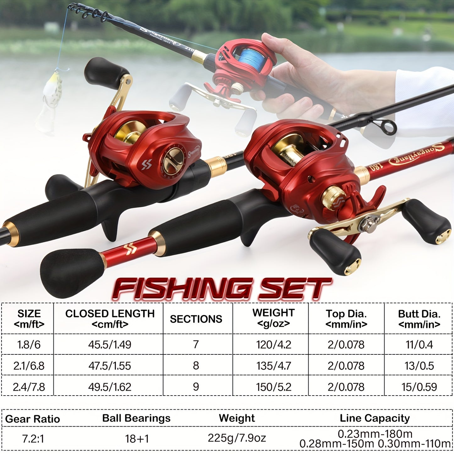 Sougayilang Water Drop Reel Fishing Rod