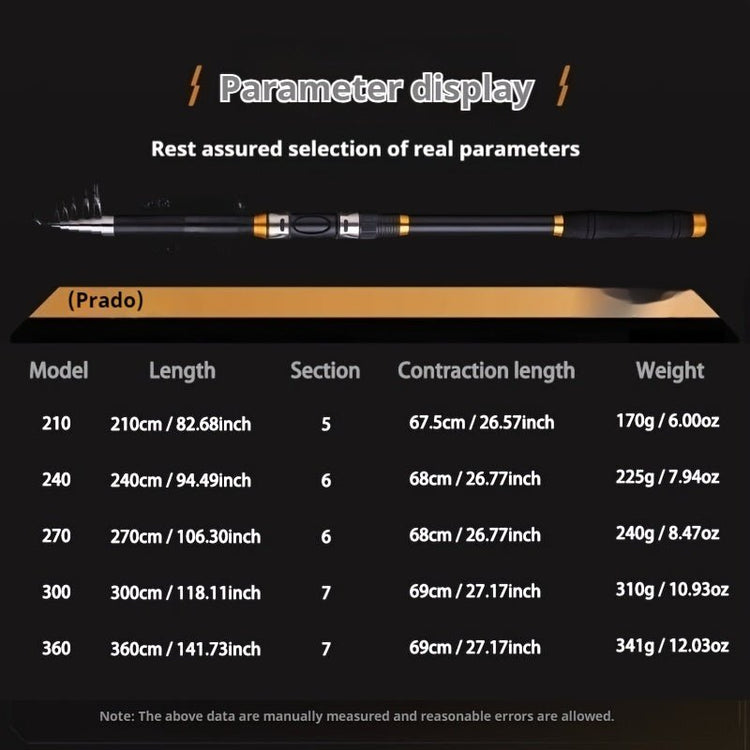 Long Throw Sea Fishing Rod Set - Trailmark Outdoors