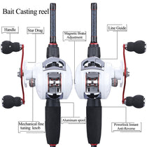Sougayilang Ultimate Bass Fishing Kit - Trailmark Outdoors