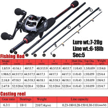Sougayilang Ultimate Bass Fishing Kit - Trailmark Outdoors